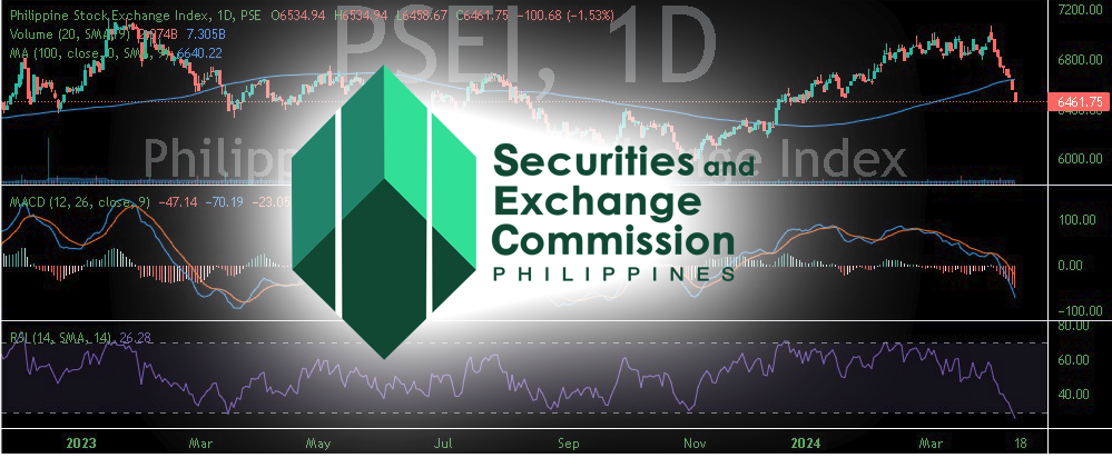 SEC PHILIPPINES REMOVES MINIMUM STOCKBROKER COMMISSION TO BOOST CAPITAL MARKET ACTIVITY